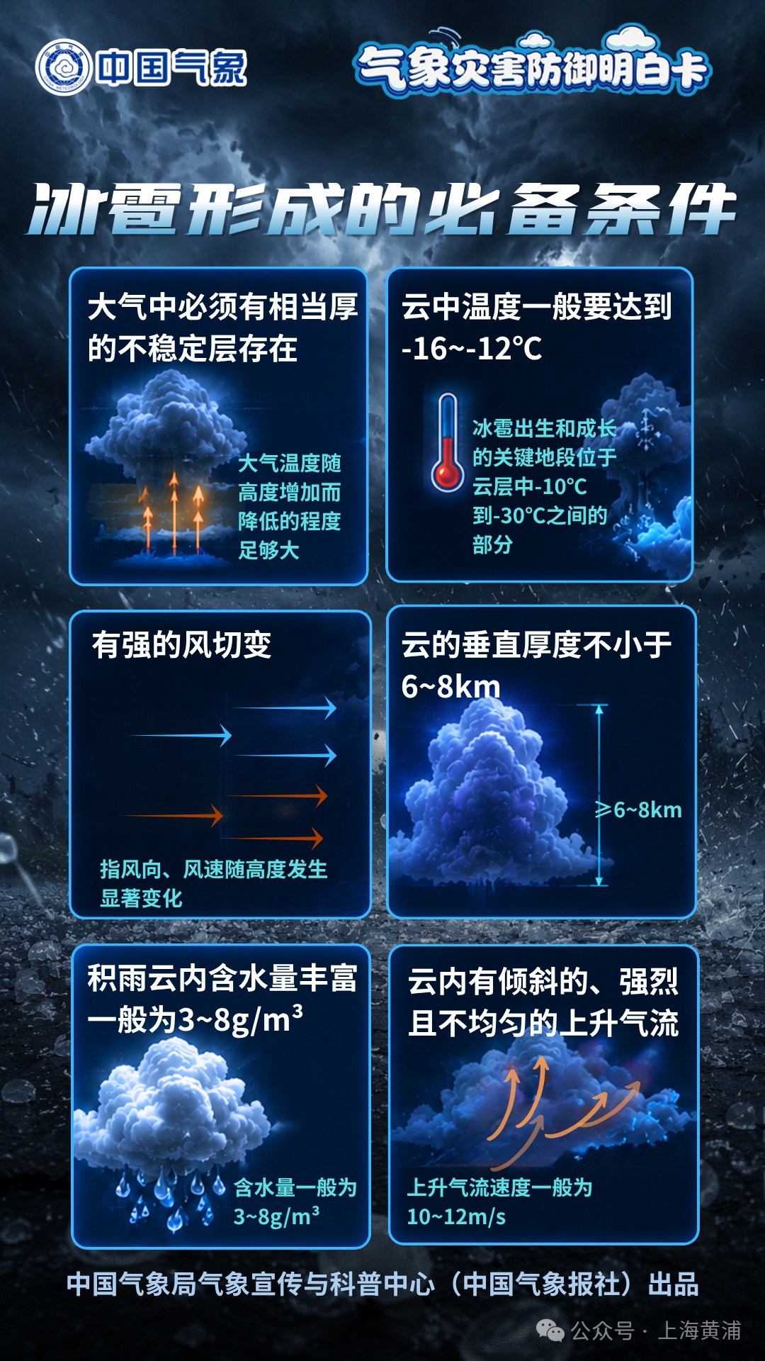 呼和浩特发布橙色预警!冰雹马上来!可能造成雹灾!呼市人抓紧回家,提前准备 呼和浩特发布橙色预警!冰雹马上来!可能造成雹灾!呼市人抓紧回家,提前准备