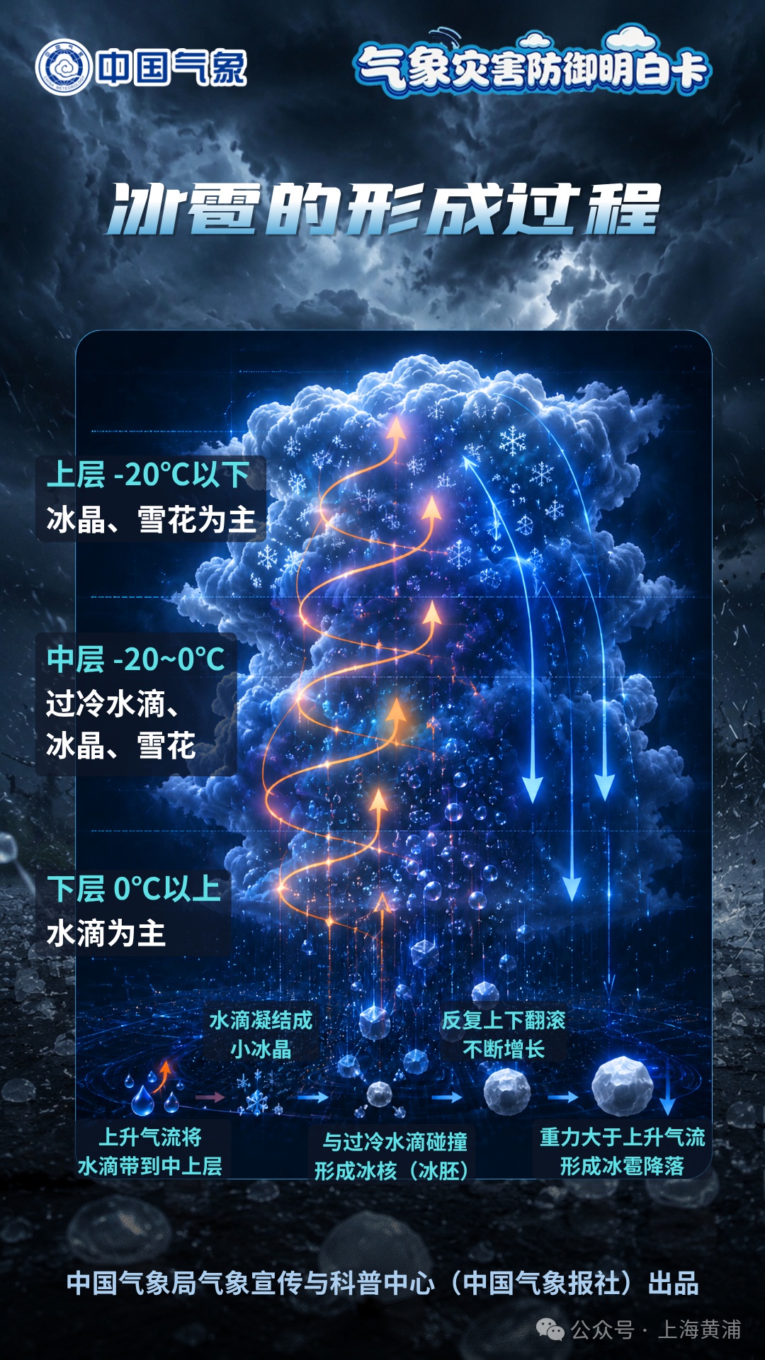 呼和浩特发布橙色预警!冰雹马上来!可能造成雹灾!呼市人抓紧回家,提前准备 呼和浩特发布橙色预警!冰雹马上来!可能造成雹灾!呼市人抓紧回家,提前准备