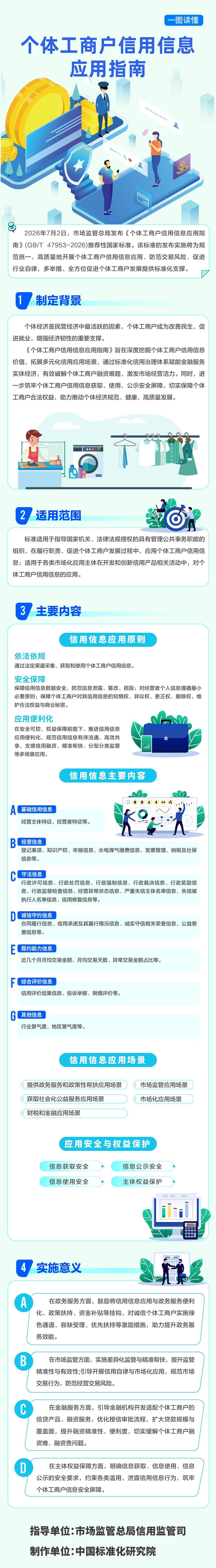 市场监管总局发布《个体工商户信用信息应用指南》 市场监管总局发布《个体工商户信用信息应用指南》