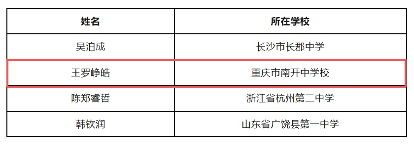 恭喜!重庆学子王罗峥皓,国际化学奥赛摘金! 恭喜!重庆学子王罗峥皓,国际化学奥赛摘金!