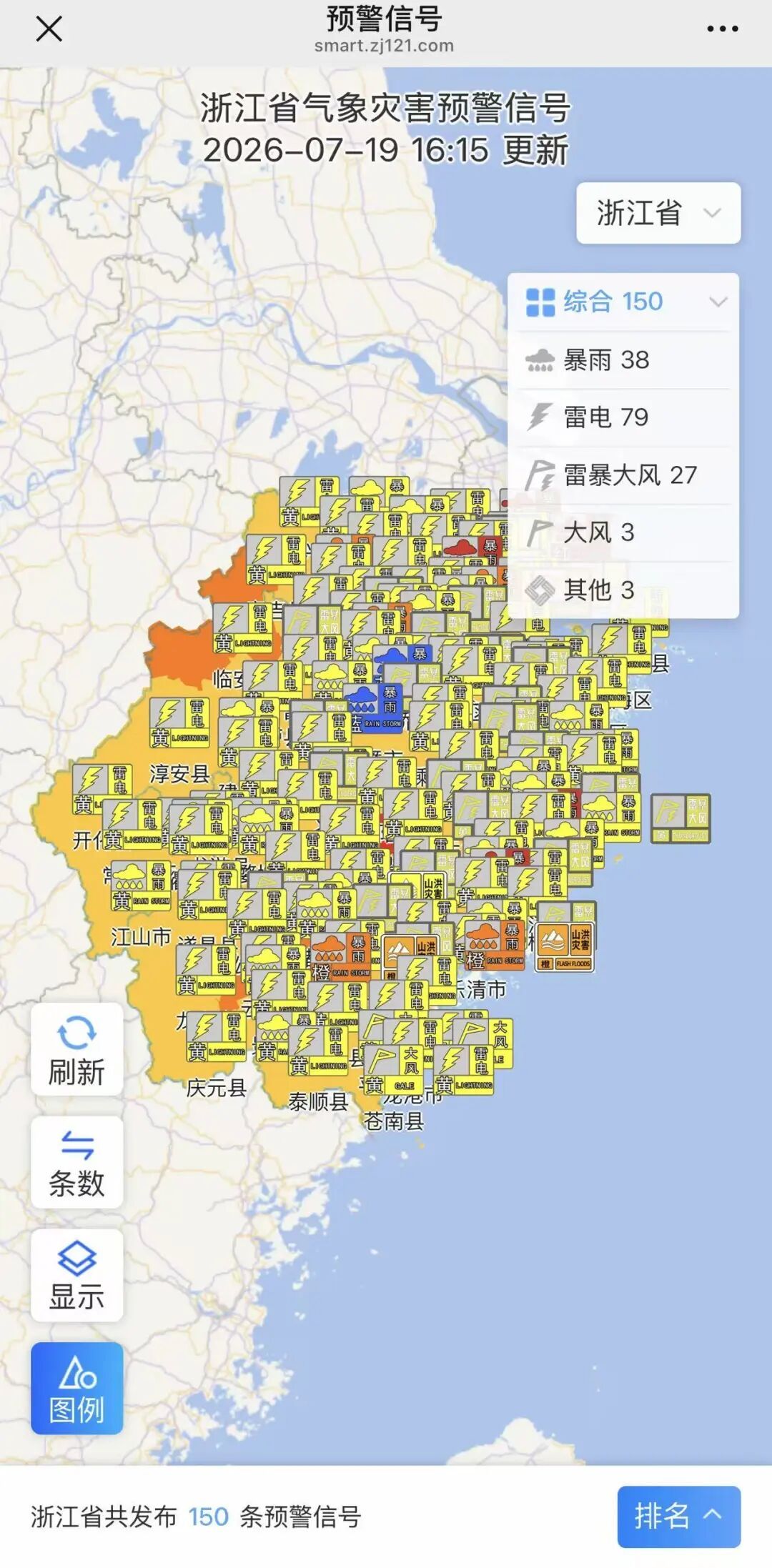 下午就天黑了?浙江连发150条预警!明天上班提前准备:局部短时暴雨 、10级大风...... 下午就天黑了?浙江连发150条预警!明天上班提前准备:局部短时暴雨 、10级大风......