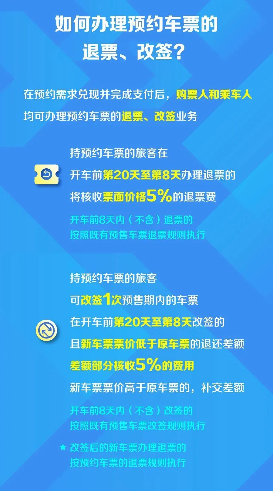 明天起,这些列车买火车票能提前预约了 明天起,这些列车买火车票能提前预约了