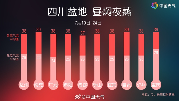 最高35℃,广州即将重返高温天,但在高温群聊还没有发言权:杭州西湖的松鼠热到“跳脚”,成都女子买活虾放水池,2小时虾被活活“热熟” 最高35℃,广州即将重返高温天,但在高温群聊还没有发言权:杭州西湖的松鼠热到“跳脚”,成都女子买活虾放水池,2小时虾被活活“热熟”