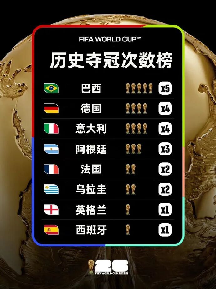 单场10个进球!英格兰队季军,姆巴佩创历史!冠军争夺战将打响,谁能捧起大力神杯? 单场10个进球!英格兰队季军,姆巴佩创历史!冠军争夺战将打响,谁能捧起大力神杯?