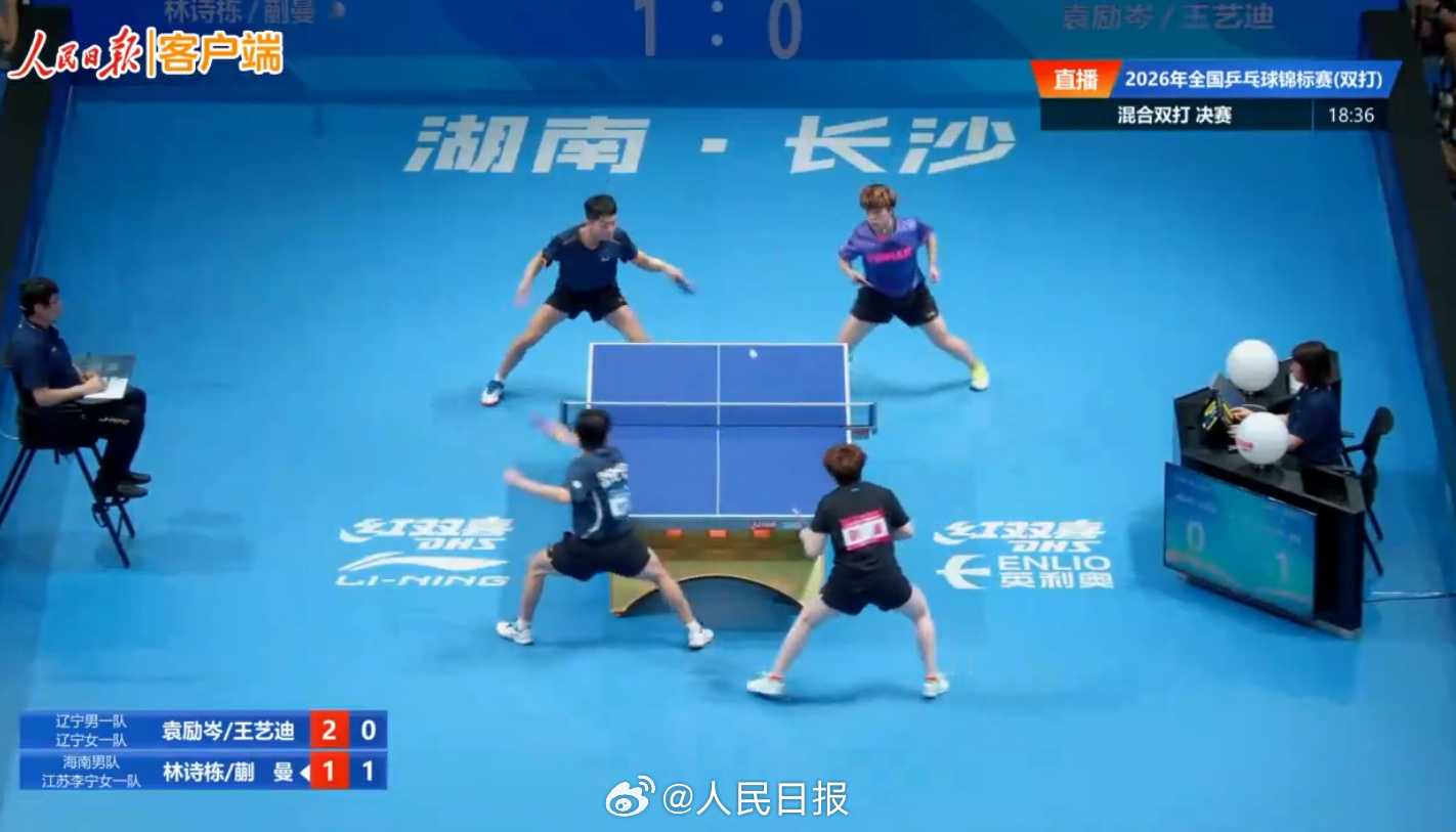 林诗栋/蒯曼夺得乒乓球全锦赛混双冠军 林诗栋/蒯曼夺得乒乓球全锦赛混双冠军
