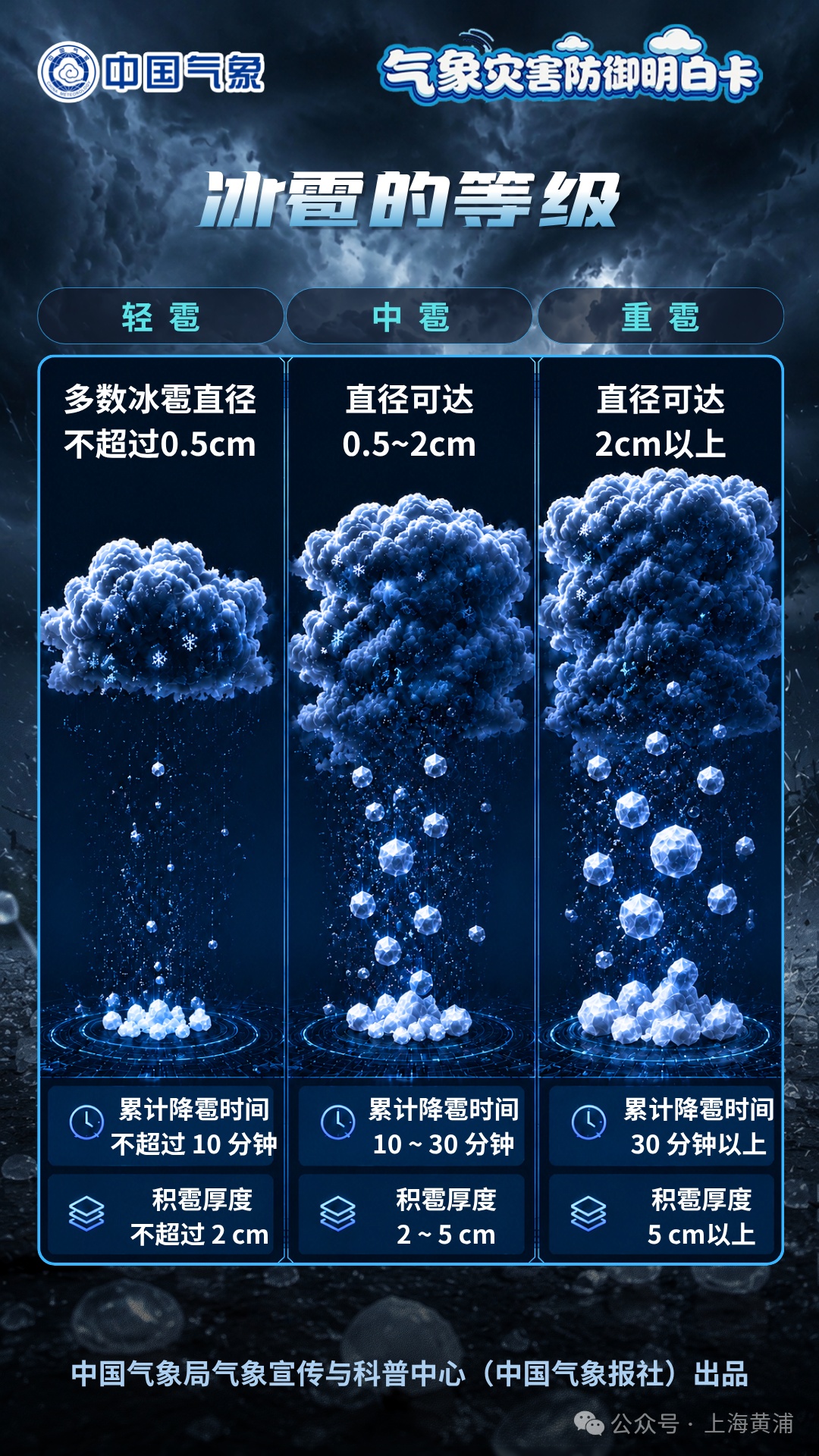 呼和浩特发布橙色预警!冰雹马上来!可能造成雹灾!呼市人抓紧回家,提前准备 呼和浩特发布橙色预警!冰雹马上来!可能造成雹灾!呼市人抓紧回家,提前准备