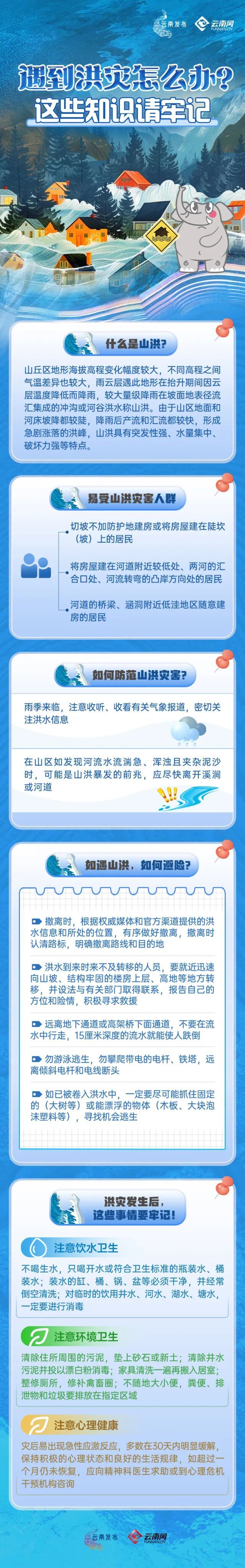 云南一知名景区突发山洪!有房屋倒塌!本轮强降雨要下到…… 云南一知名景区突发山洪!有房屋倒塌!本轮强降雨要下到……