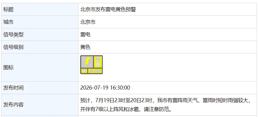 北京发布雷电黄色预警!短时雨强较大,有7级以上阵风和冰雹,具体时段—— 北京发布雷电黄色预警!短时雨强较大,有7级以上阵风和冰雹,具体时段——
