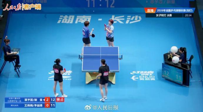 覃予萱/蒯曼战胜王晓楠/李益惠,获得全锦赛女双冠军 覃予萱/蒯曼战胜王晓楠/李益惠,获得全锦赛女双冠军
