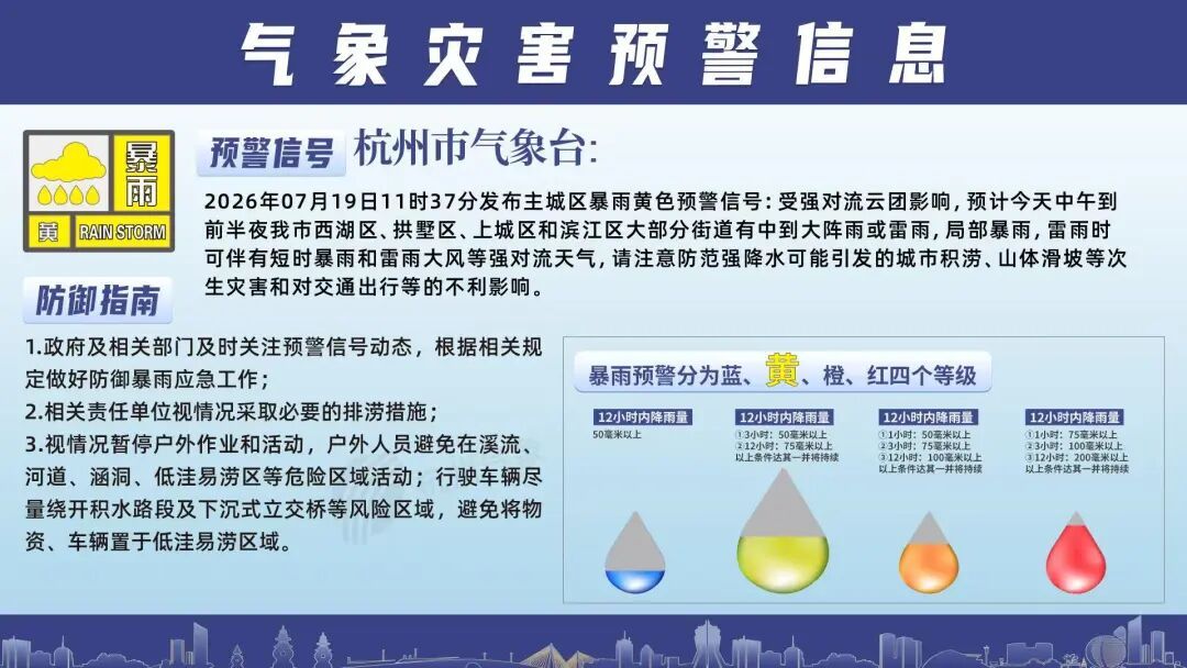 下午就天黑了?浙江连发150条预警!明天上班提前准备:局部短时暴雨 、10级大风...... 下午就天黑了?浙江连发150条预警!明天上班提前准备:局部短时暴雨 、10级大风......