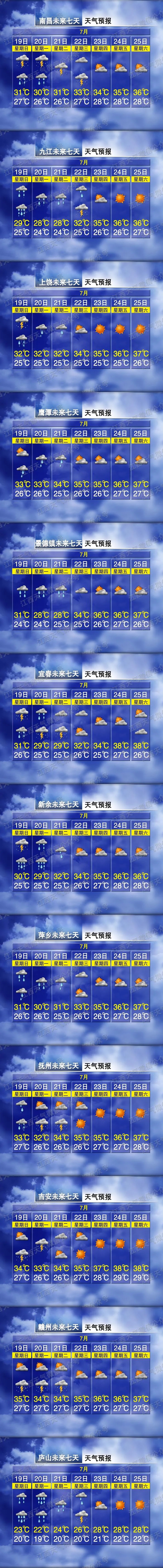 38℃ !8级雷暴大风!雷阵雨!暴雨!江西发布暴雨黄色预警 38℃ !8级雷暴大风!雷阵雨!暴雨!江西发布暴雨黄色预警