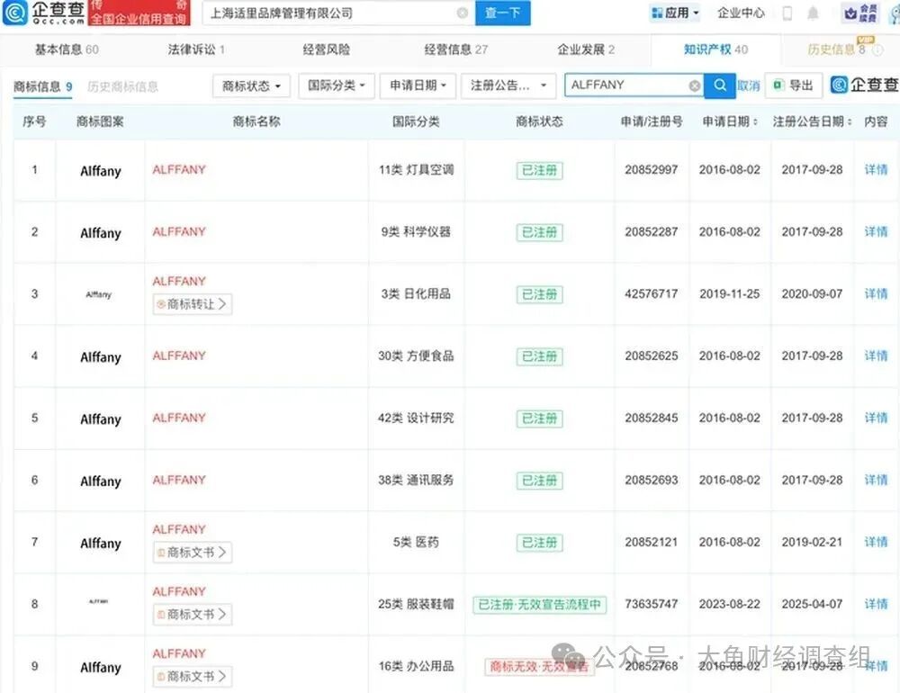 “蒂芙尼”发起商标维权,起诉国产卫生巾品牌“艾芙尼” “蒂芙尼”发起商标维权,起诉国产卫生巾品牌“艾芙尼”