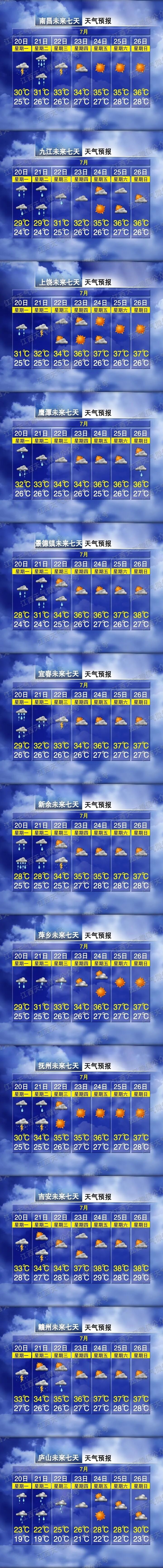38℃!中雨、大雨、暴雨马上到江西!还有10~11级雷暴大风 38℃!中雨、大雨、暴雨马上到江西!还有10~11级雷暴大风