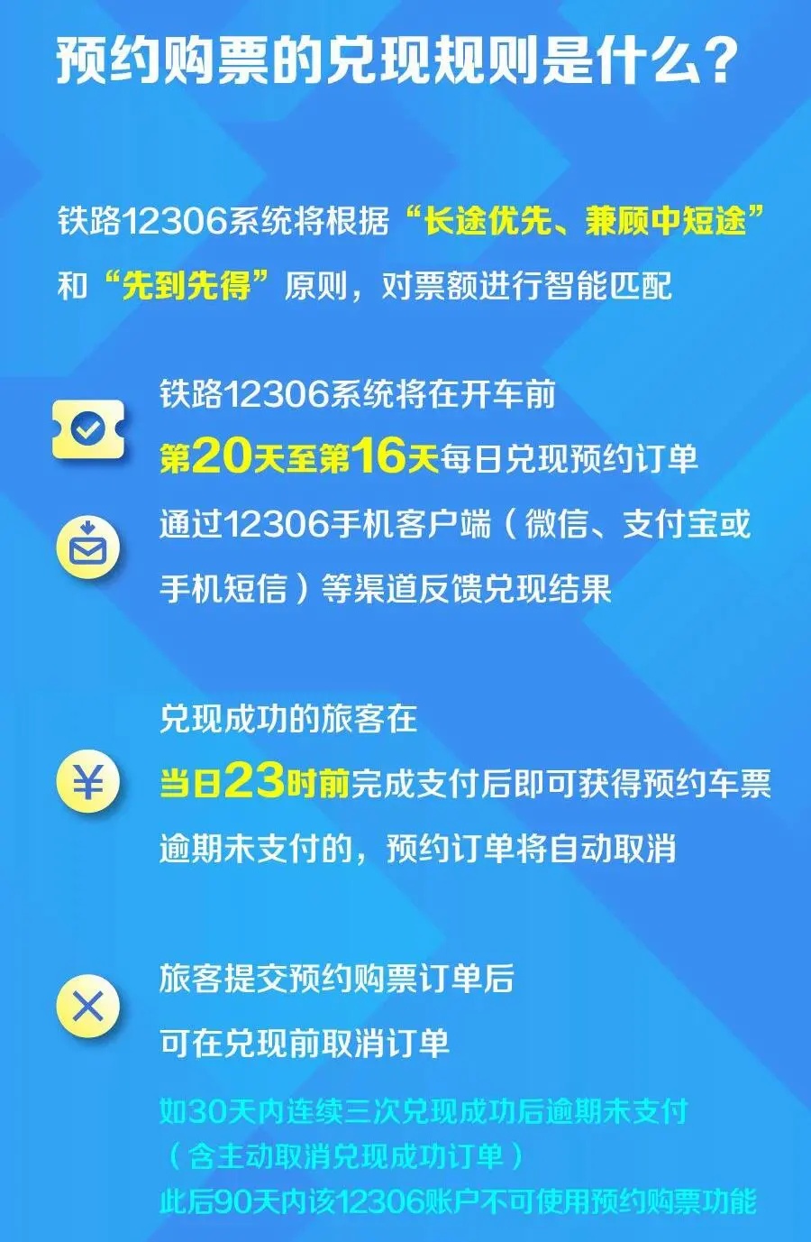 今起12306可提前60天预约购票:京沪高铁、京沪铁路可预约开车前第60天至第17天的车票 今起12306可提前60天预约购票:京沪高铁、京沪铁路可预约开车前第60天至第17天的车票