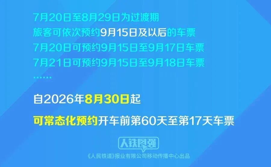 “提前60天预约购火车票”上线,提交后还能修改吗? “提前60天预约购火车票”上线,提交后还能修改吗?