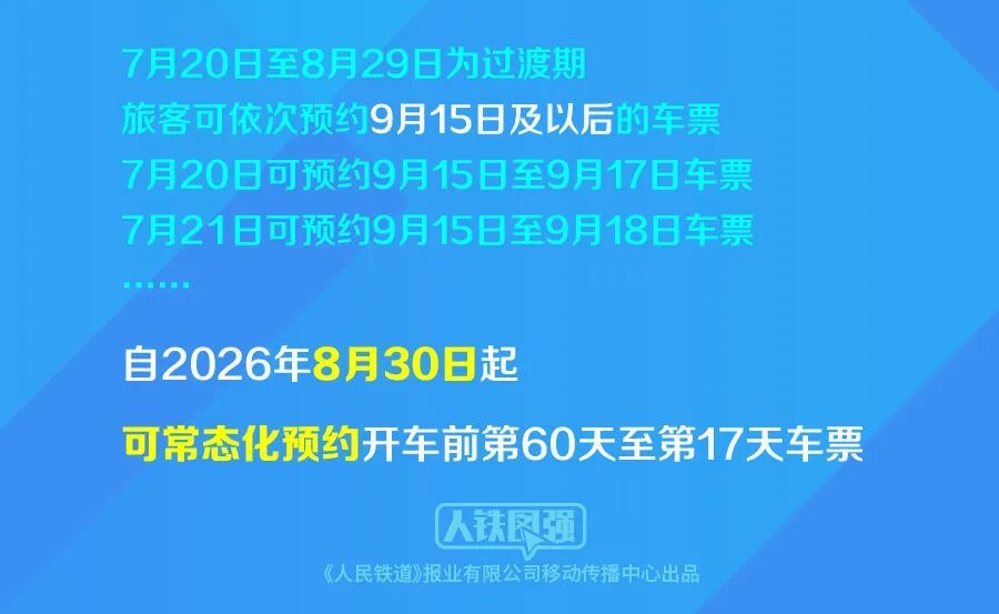 火车票预约购票今起上线,如何使用两种模式?提交后能否修改? 火车票预约购票今起上线,如何使用两种模式?提交后能否修改?