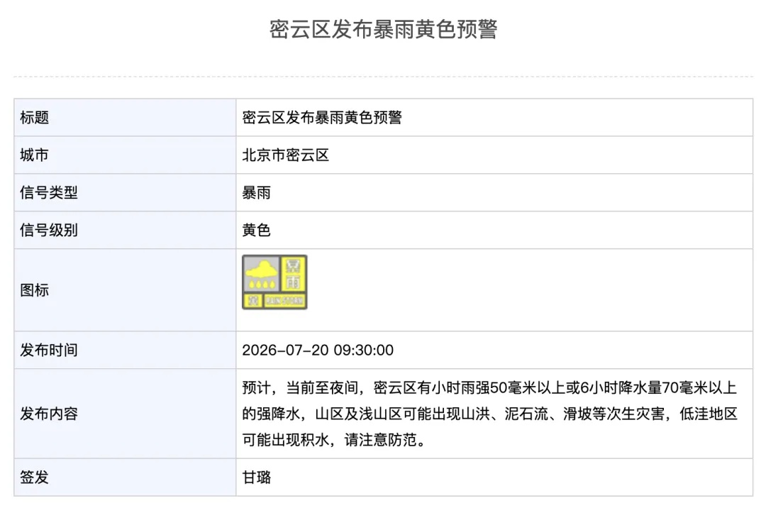 北京暴雨+山洪+地质灾害预警中!启动防汛四级应急响应,这区有冰雹—— 北京暴雨+山洪+地质灾害预警中!启动防汛四级应急响应,这区有冰雹——
