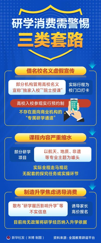 研学消费需警惕三类套路 研学消费需警惕三类套路