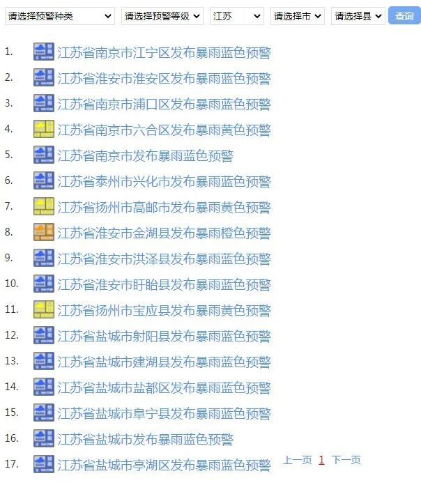 17个暴雨预警!江苏已经出梅,为何雨水还下个不停? 17个暴雨预警!江苏已经出梅,为何雨水还下个不停?