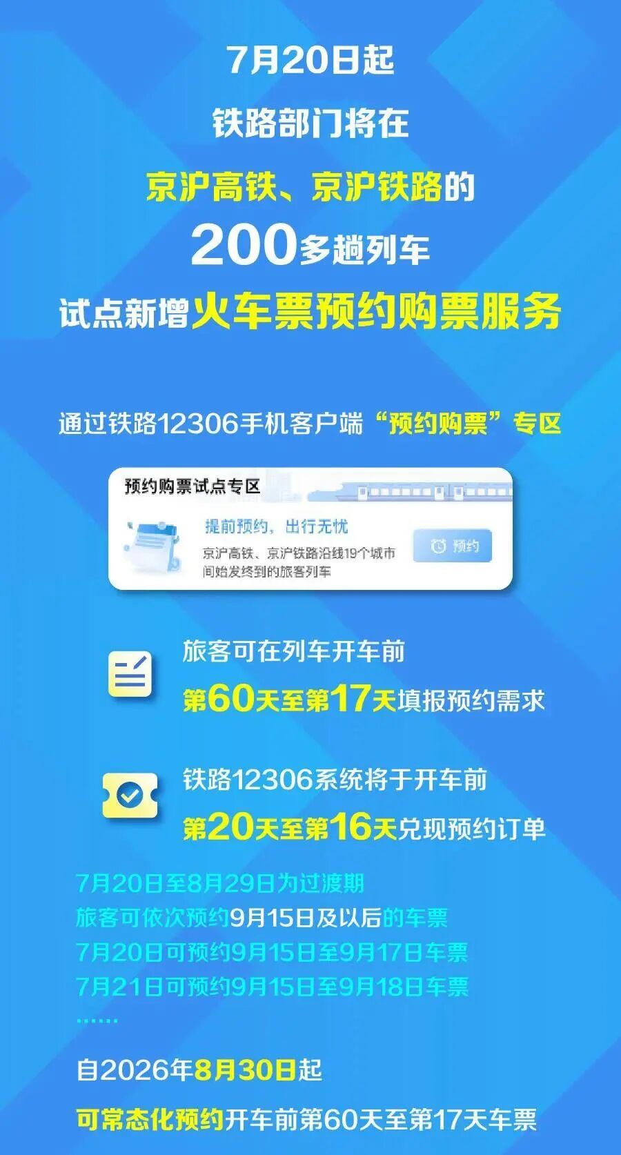 今天起,京沪线购票有大变化! 今天起,京沪线购票有大变化!