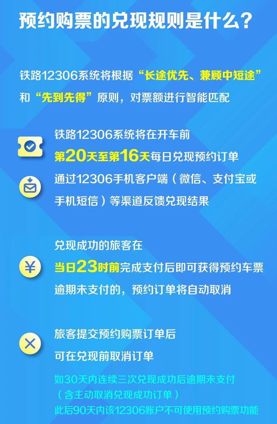 今日上线!京沪高铁、京沪铁路可提前60天预约购票 今日上线!京沪高铁、京沪铁路可提前60天预约购票