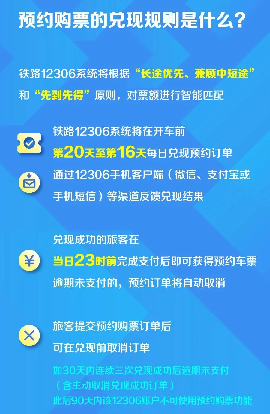 今天起,坐高铁有新变化! 今天起,坐高铁有新变化!