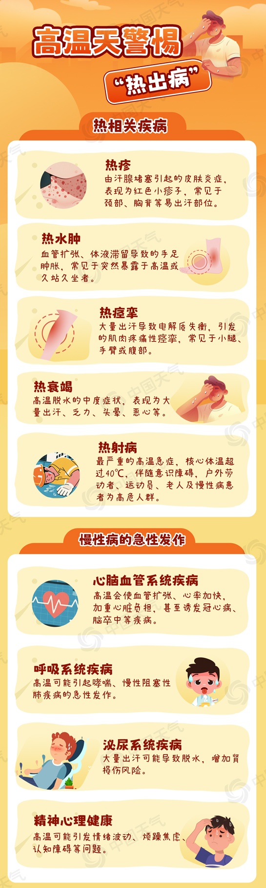 高温天警惕“热出病” 收好这份应急指南 高温天警惕“热出病” 收好这份应急指南