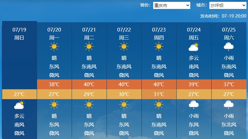 下周南方强降雨将收尾 四川新疆等地高温或破纪录 下周南方强降雨将收尾 四川新疆等地高温或破纪录