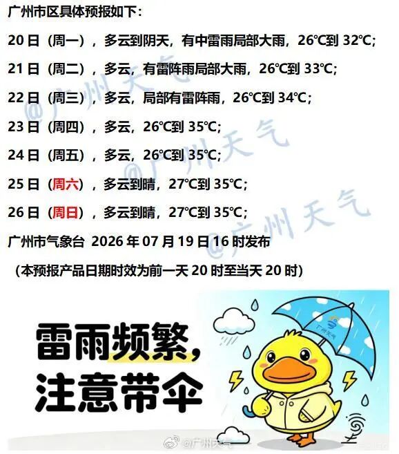 先雨后热!广东22日起降雨逐渐减弱,最高温重返36℃ 先雨后热!广东22日起降雨逐渐减弱,最高温重返36℃