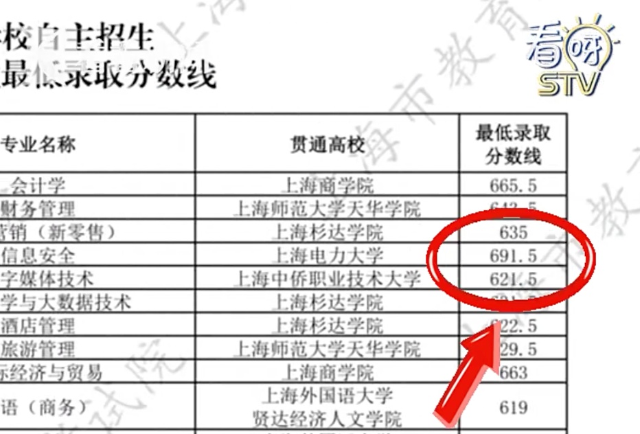 上海中考700分! 不报市重点高中,却选择中本贯通! 到底图啥? 上海中考700分! 不报市重点高中,却选择中本贯通! 到底图啥?