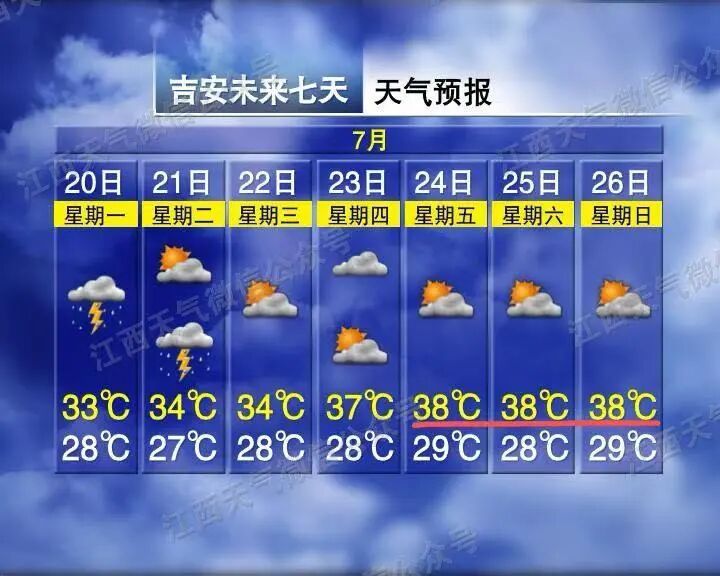 38℃!中雨、大雨、暴雨马上到江西!还有10~11级雷暴大风 38℃!中雨、大雨、暴雨马上到江西!还有10~11级雷暴大风