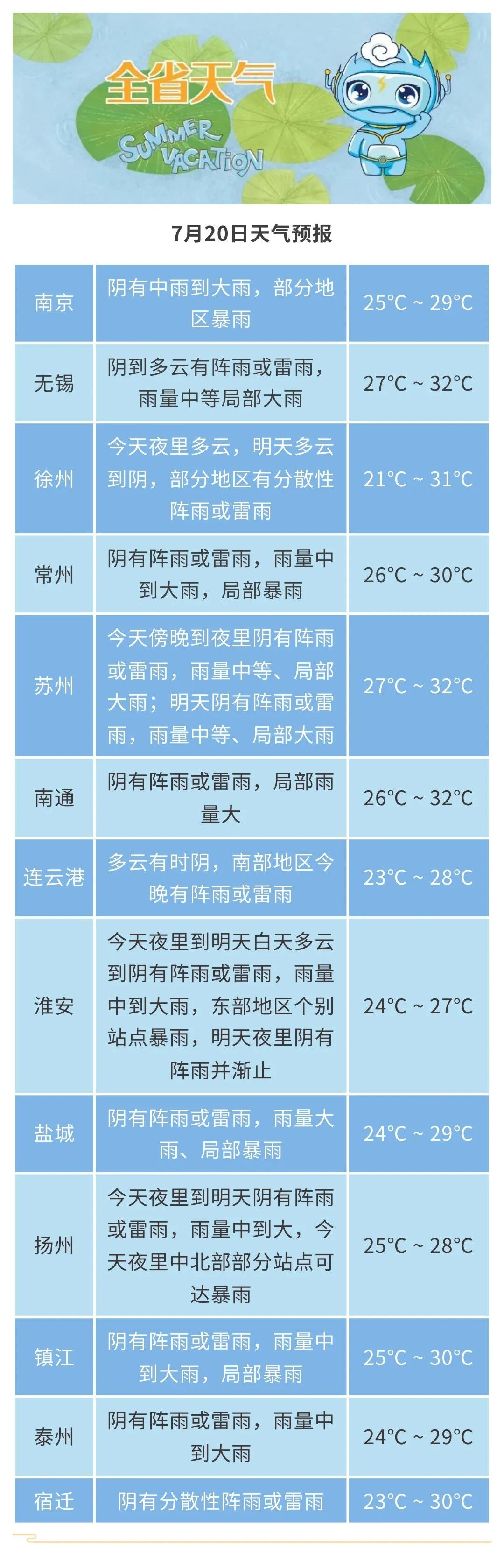 9级大风+局地暴雨!江苏天气预测 9级大风+局地暴雨!江苏天气预测
