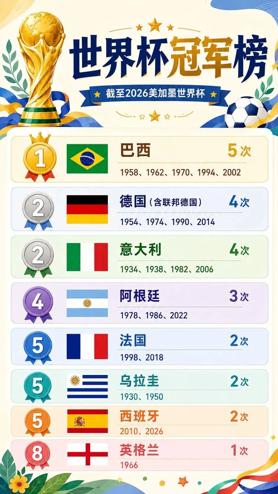 西班牙,冠军! 西班牙,冠军!