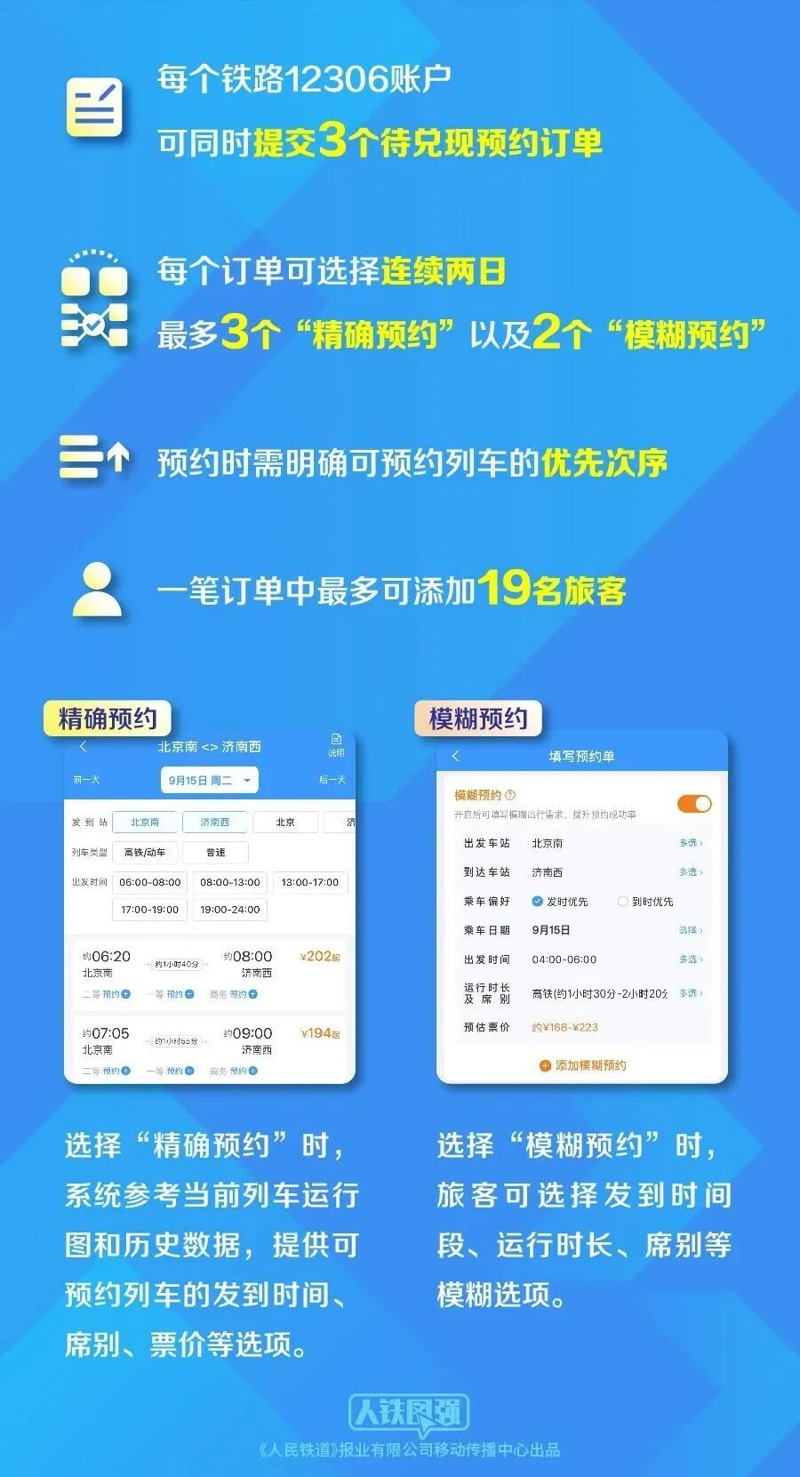 火车票预约购票今起上线,如何使用两种模式?提交后能否修改? 火车票预约购票今起上线,如何使用两种模式?提交后能否修改?