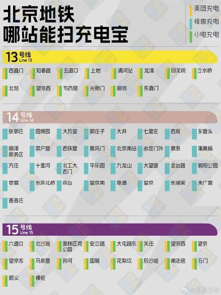 收藏!北京地铁充电宝最全地图来了,借还不用出站 收藏!北京地铁充电宝最全地图来了,借还不用出站