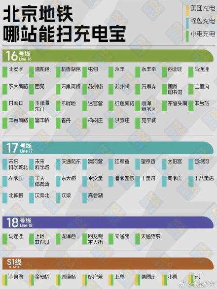 收藏!北京地铁充电宝最全地图来了,借还不用出站 收藏!北京地铁充电宝最全地图来了,借还不用出站