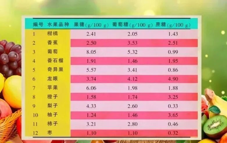 晚7点后吃这些水果,比熬夜还伤心脏!心梗、脑卒中风险大大升高...... 晚7点后吃这些水果,比熬夜还伤心脏!心梗、脑卒中风险大大升高......