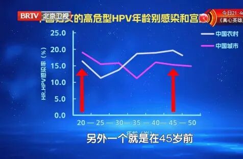 大部分女性都躲不过的病毒,反复感染易癌变,两个高危年龄段尤其要注意...... 大部分女性都躲不过的病毒,反复感染易癌变,两个高危年龄段尤其要注意......