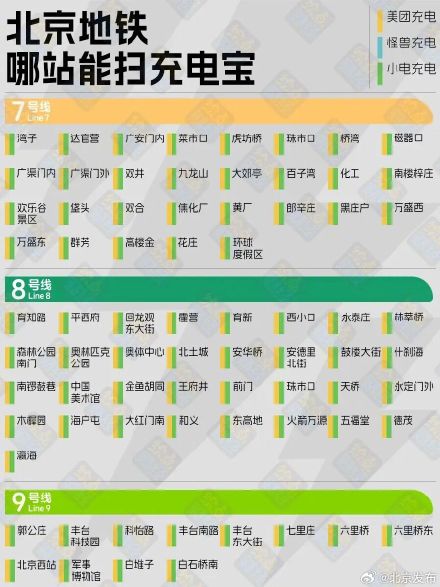收藏!北京地铁充电宝最全地图来了,借还不用出站 收藏!北京地铁充电宝最全地图来了,借还不用出站