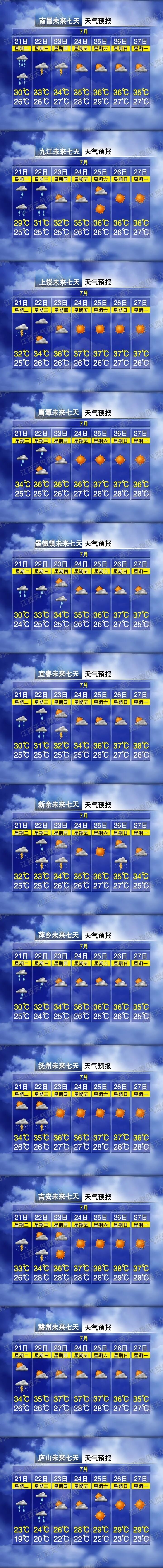 38℃!暴雨!大暴雨!江西天气预报 38℃!暴雨!大暴雨!江西天气预报
