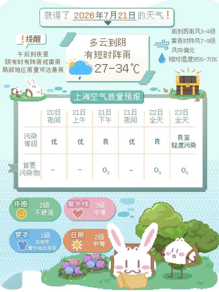“爱穿洞洞鞋的人天塌了……怎么办?”上海这是倒黄梅了吗?天气进入循环模式:高温+雷阵雨,局部暴雨 “爱穿洞洞鞋的人天塌了……怎么办?”上海这是倒黄梅了吗?天气进入循环模式:高温+雷阵雨,局部暴雨