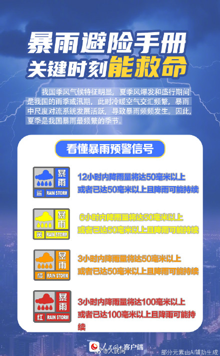 转扩!暴雨天这些事情要牢记 转扩!暴雨天这些事情要牢记