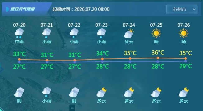 37℃!大到暴雨将抵苏州 37℃!大到暴雨将抵苏州