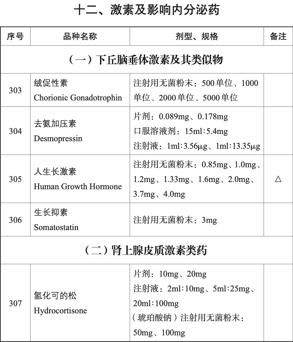 男子每月花6000元给12岁女儿打生长激素,半年长了4厘米,医生提醒:不是增高神器! 男子每月花6000元给12岁女儿打生长激素,半年长了4厘米,医生提醒:不是增高神器!