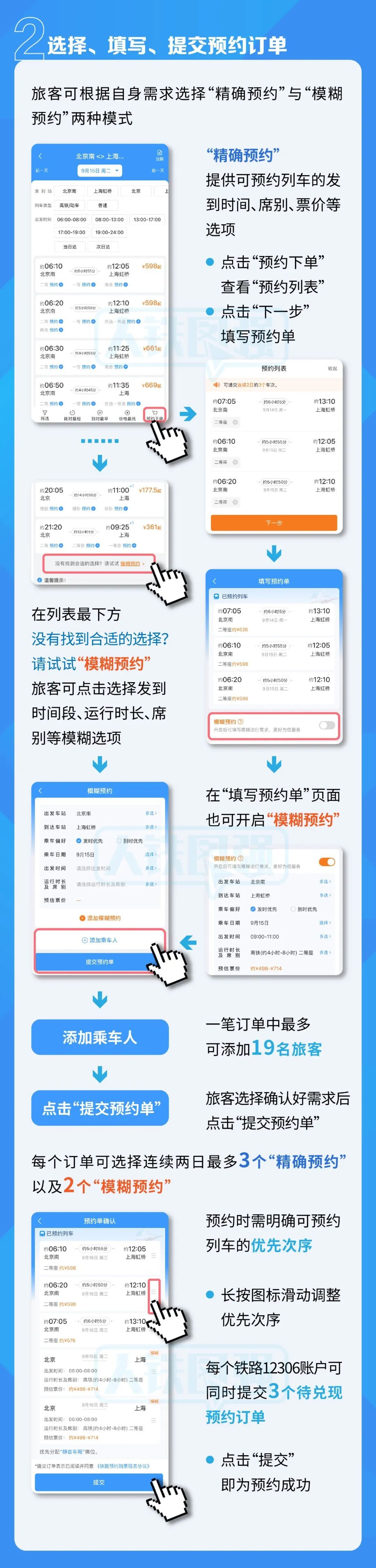 京沪高铁、京沪铁路预约购票服务详解版流程来了→ 京沪高铁、京沪铁路预约购票服务详解版流程来了→
