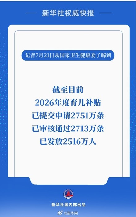 今年育儿补贴已发放2516万人 今年育儿补贴已发放2516万人