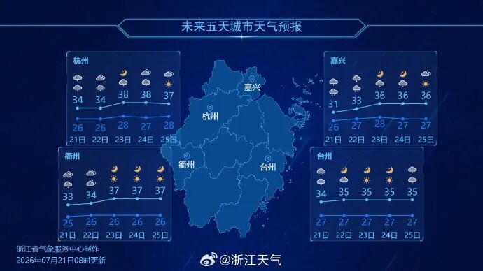新台风将生成,基本确定登陆我国!浙江这天起高温强势上线 新台风将生成,基本确定登陆我国!浙江这天起高温强势上线