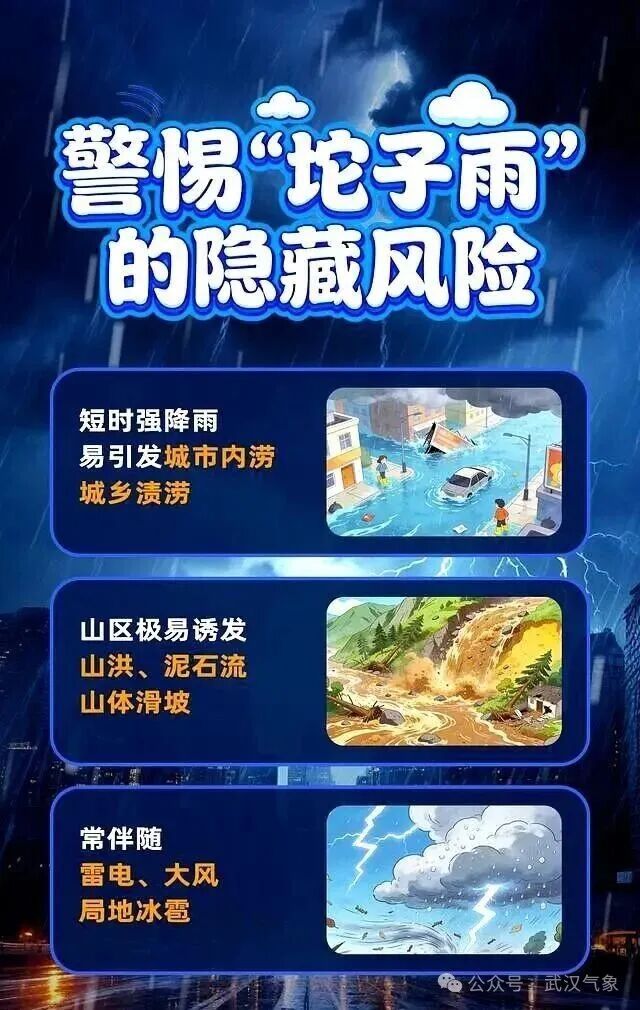 武汉发布强对流预警!局地需警惕“坨子雨” 武汉发布强对流预警!局地需警惕“坨子雨”