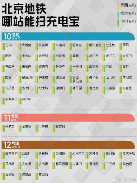 收藏!北京地铁充电宝最全地图来了,借还不用出站 收藏!北京地铁充电宝最全地图来了,借还不用出站