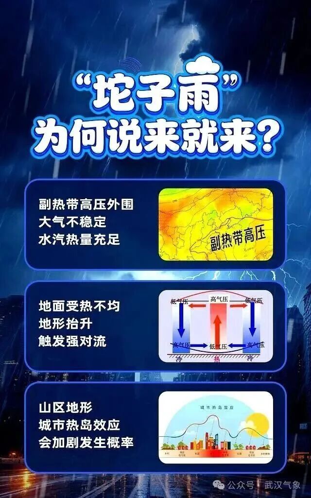 武汉发布强对流预警!局地需警惕“坨子雨” 武汉发布强对流预警!局地需警惕“坨子雨”